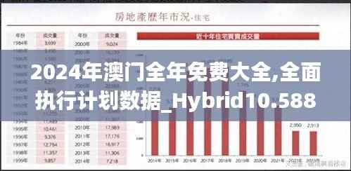 2024年澳门全年免费大全,全面执行计划数据_Hybrid10.588