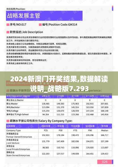 2024新澳门开奖结果,数据解读说明_战略版7.293