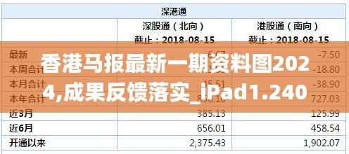 香港马报最新一期资料图2024,成果反馈落实_iPad1.240