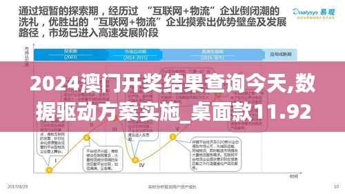 2024澳门开奖结果查询今天,数据驱动方案实施_桌面款11.926