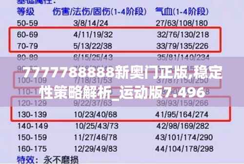 7777788888新奥门正版,稳定性策略解析_运动版7.496