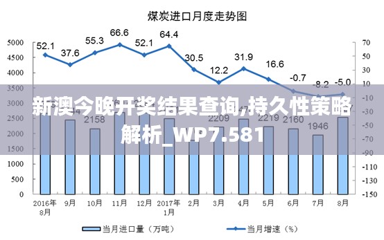 新澳今晚开奖结果查询,持久性策略解析_WP7.581