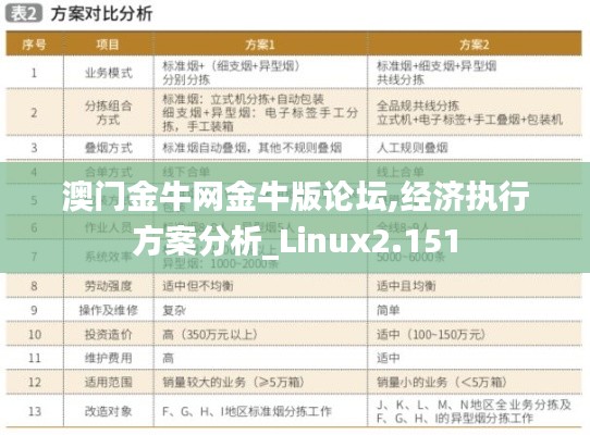 澳门金牛网金牛版论坛,经济执行方案分析_Linux2.151