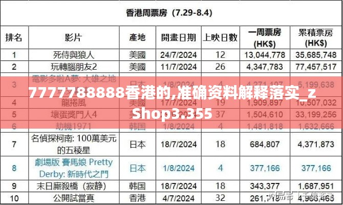 7777788888香港的,准确资料解释落实_zShop3.355
