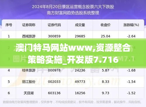 澳门特马网站www,资源整合策略实施_开发版7.716