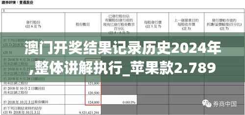 澳门开奖结果记录历史2024年,整体讲解执行_苹果款2.789