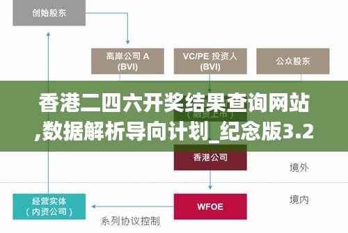 香港二四六开奖结果查询网站,数据解析导向计划_纪念版3.273
