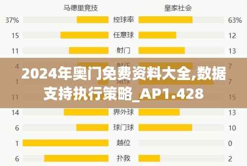 2024年奥门免费资料大全,数据支持执行策略_AP1.428