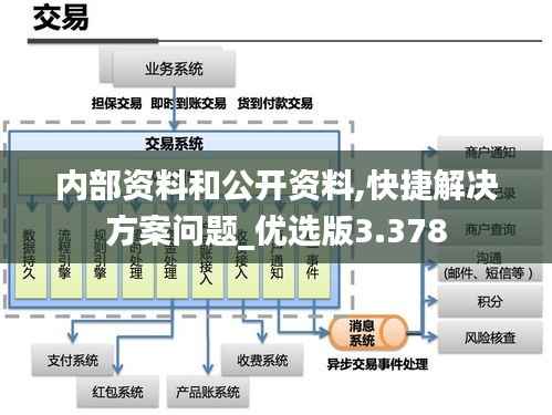 内部资料和公开资料,快捷解决方案问题_优选版3.378