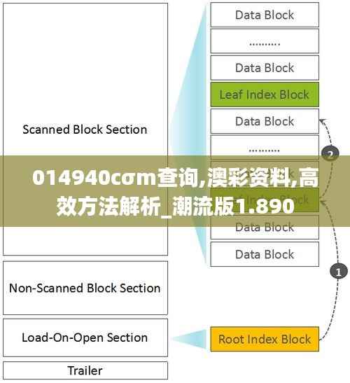 014940cσm查询,澳彩资料,高效方法解析_潮流版1.890