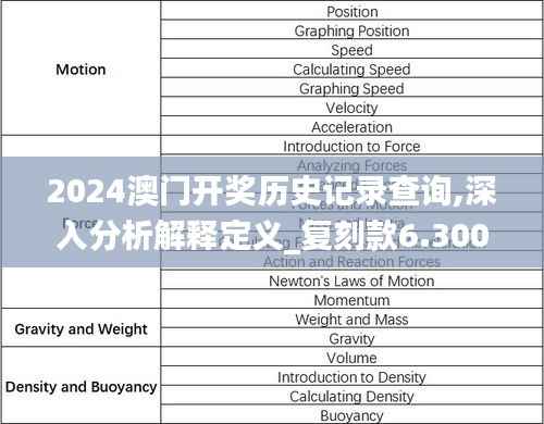 2024澳门开奖历史记录查询,深入分析解释定义_复刻款6.300