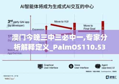 澳门今晚三中三必中一,专家分析解释定义_PalmOS110.537