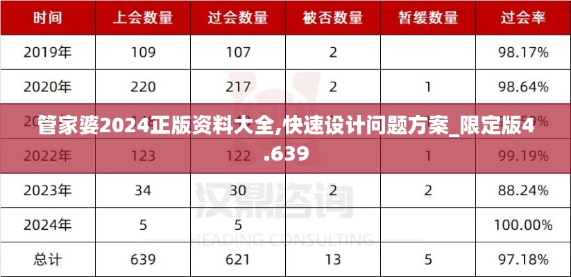 管家婆2024正版资料大全,快速设计问题方案_限定版4.639