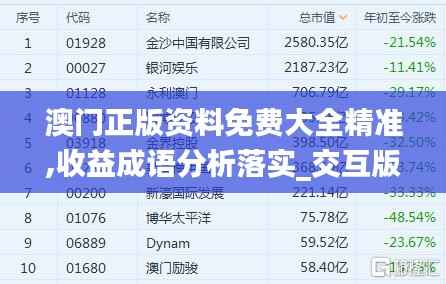 澳门正版资料免费大全精准,收益成语分析落实_交互版17.399