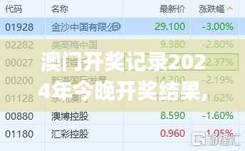 澳门开奖记录2024年今晚开奖结果,精准解答解释定义_专属款5.805