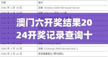 澳门六开奖结果2024开奖记录查询十二生肖排,实践解析说明_苹果版7.854