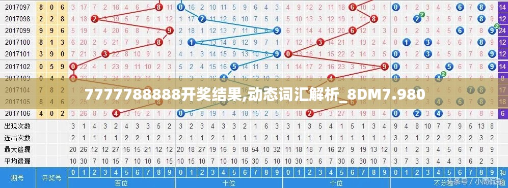 7777788888开奖结果,动态词汇解析_8DM7.980