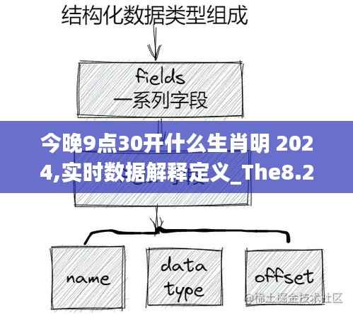 今晚9点30开什么生肖明 2024,实时数据解释定义_The8.210