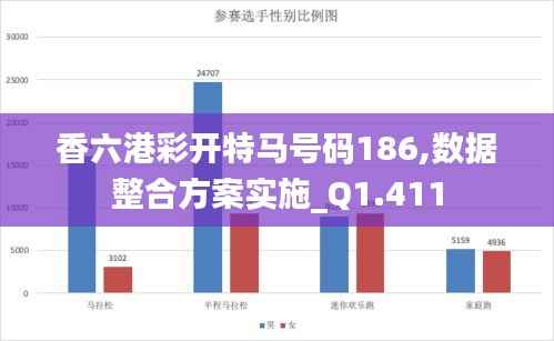香六港彩开特马号码186,数据整合方案实施_Q1.411