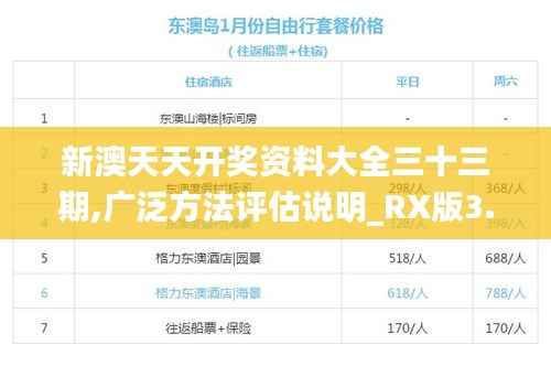 新澳天天开奖资料大全三十三期,广泛方法评估说明_RX版3.517