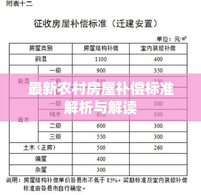 最新农村房屋补偿标准解析与解读