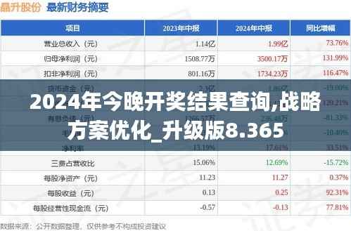 2024年今晚开奖结果查询,战略方案优化_升级版8.365