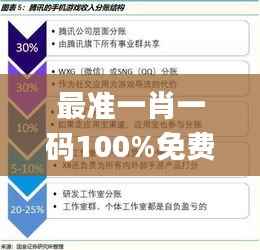 最准一肖一码100%免费公开,创新解析执行策略_复古版5.923