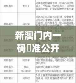 新澳门内一码棈准公开前沿解新奥最快最准免费资料,快速响应执行方案_钻石版110.915