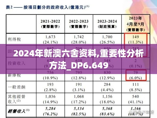 2024年新澳六舍资料,重要性分析方法_DP6.649