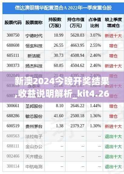 新澳2024今晚开奖结果,收益说明解析_kit4.266