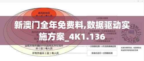 新澳门全年免费料,数据驱动实施方案_4K1.136
