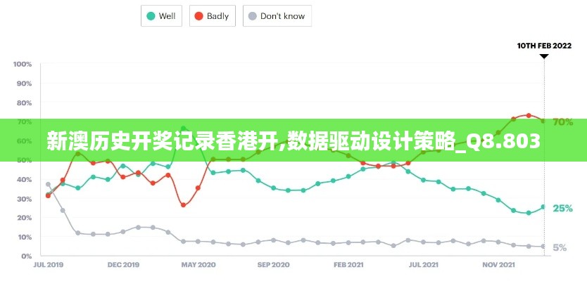 新澳历史开奖记录香港开,数据驱动设计策略_Q8.803