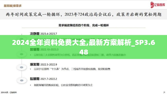 2024全年资料免费大全,最新方案解析_SP3.648