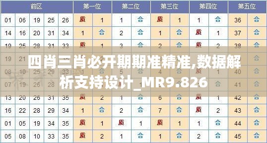 四肖三肖必开期期准精准,数据解析支持设计_MR9.826