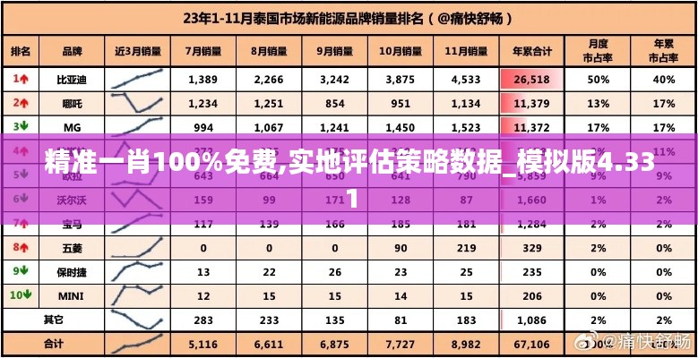 精准一肖100%免费,实地评估策略数据_模拟版4.331