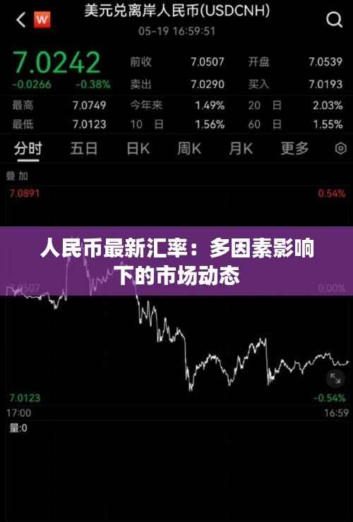 人民币最新汇率：多因素影响下的市场动态