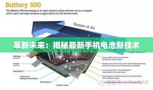 革新未来：揭秘最新手机电池新技术