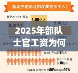 2025年部队士官工资为何上涨,创新性计划解析_U4.851