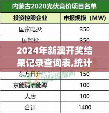 2024年新澳开奖结果记录查询表,统计分析解释定义_pack12.955