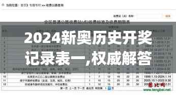 2024新奥历史开奖记录表一,权威解答解释定义_T5.452