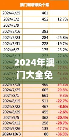 2024年澳门大全免费金锁匙,科技成语解析说明_理财版10.950