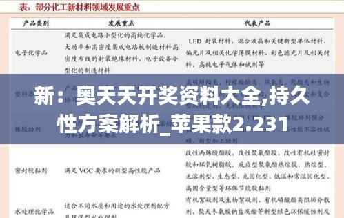 新：奥天天开奖资料大全,持久性方案解析_苹果款2.231