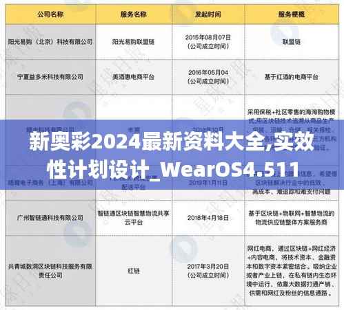 新奥彩2024最新资料大全,实效性计划设计_WearOS4.511