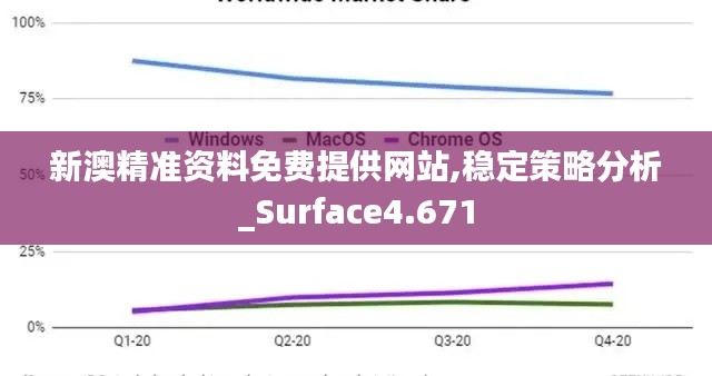 新澳精准资料免费提供网站,稳定策略分析_Surface4.671