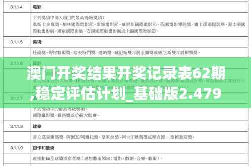 澳门开奖结果开奖记录表62期,稳定评估计划_基础版2.479