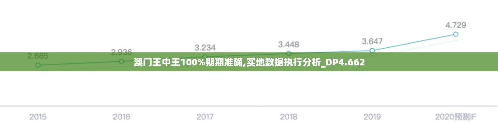 澳门王中王100%期期准确,实地数据执行分析_DP4.662