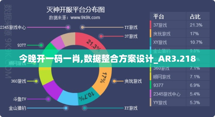 今晚开一码一肖,数据整合方案设计_AR3.218