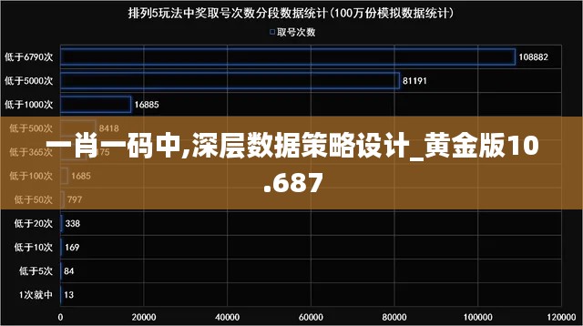 一肖一码中,深层数据策略设计_黄金版10.687