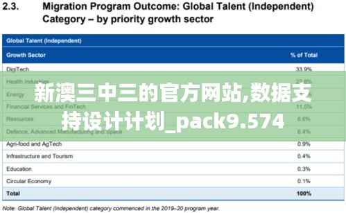 新澳三中三的官方网站,数据支持设计计划_pack9.574
