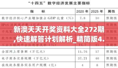 新澳天天开奖资料大全272期,快速解答计划解析_精简版4.507